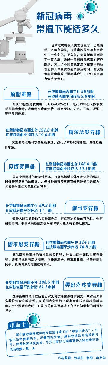 新冠哪一年结束/新冠病毒哪年结束