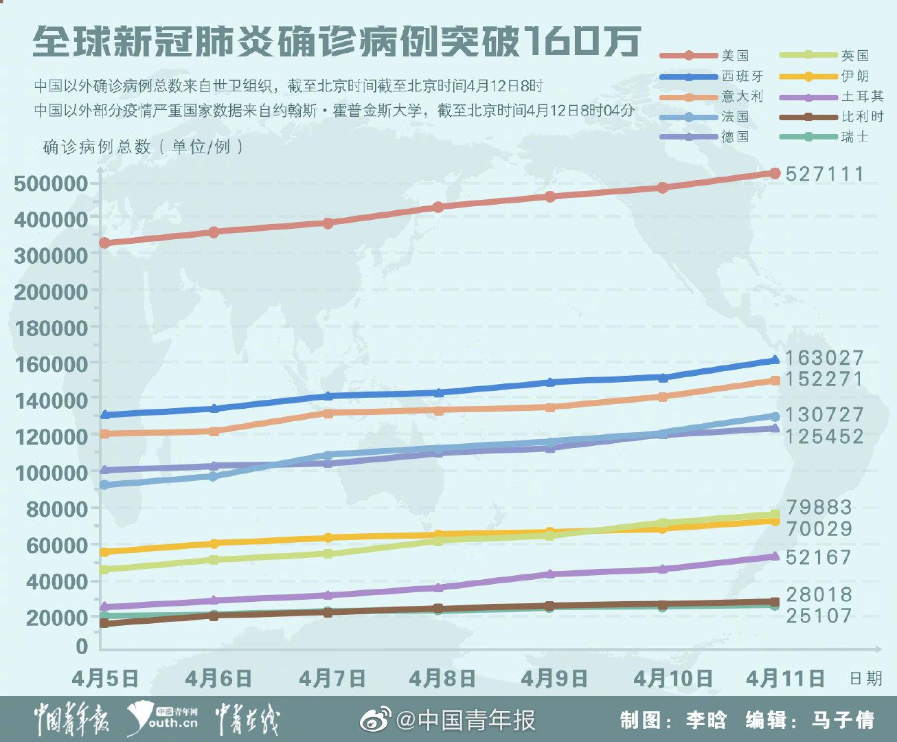 中国疫情结束了么现在/中国疫情结束了么