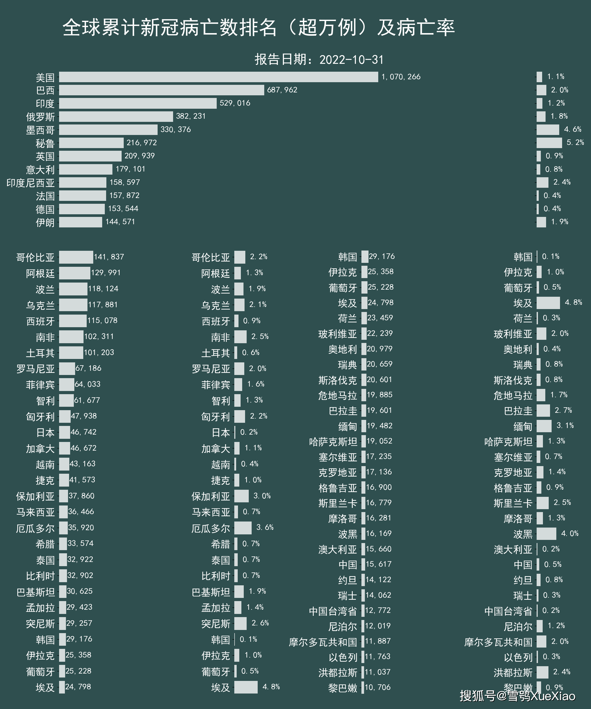 【2022年全球疫情能不能结束/2022年全球疫情能不能结束了】
