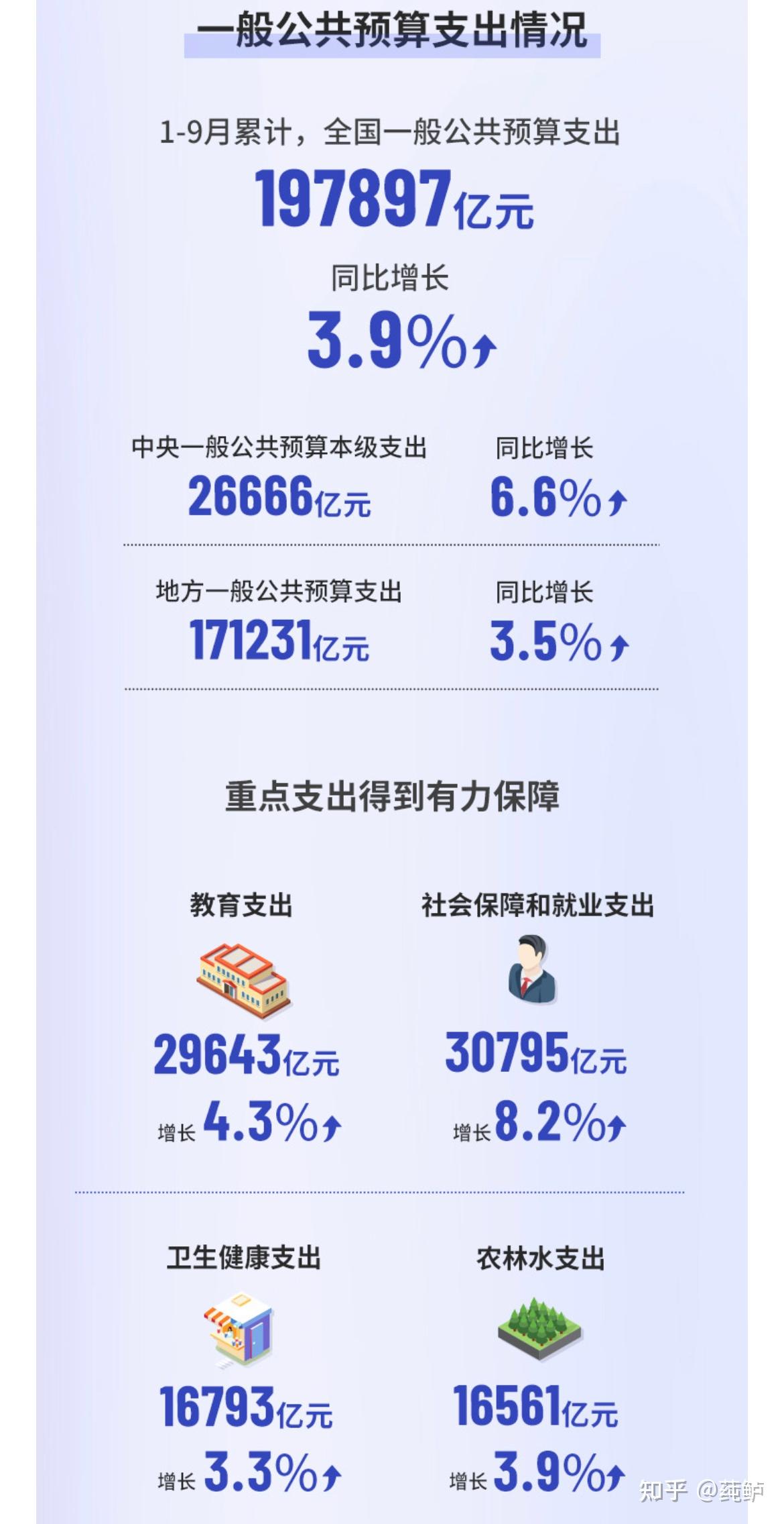 疫情国家出了多少财力:疫情国家支出了多少钱