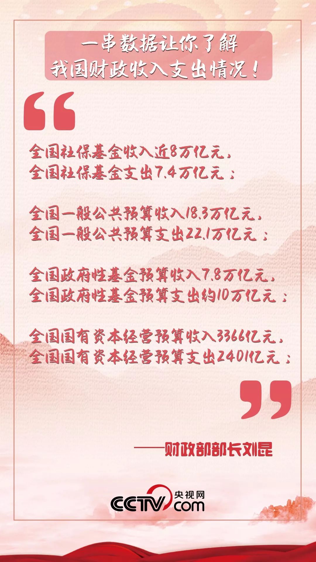 疫情国家出了多少财力:疫情国家支出了多少钱
