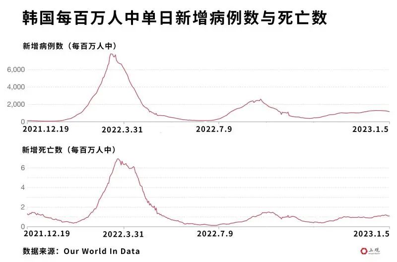 【2023年全球疫情能不能结束了/2023年全球疫情能不能结束了呢】
