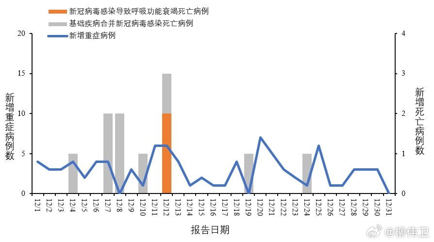 【疫情 2023年/疫情2023年还有吗】