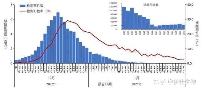 2023年疫情会爆发吗知乎/2023年疫情会爆发吗知乎