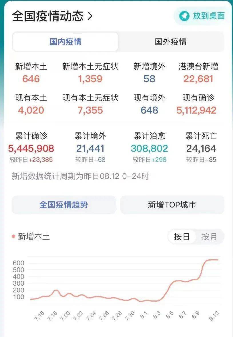 【新冠疫情数据最新消息,新冠疫情病例最新消息】