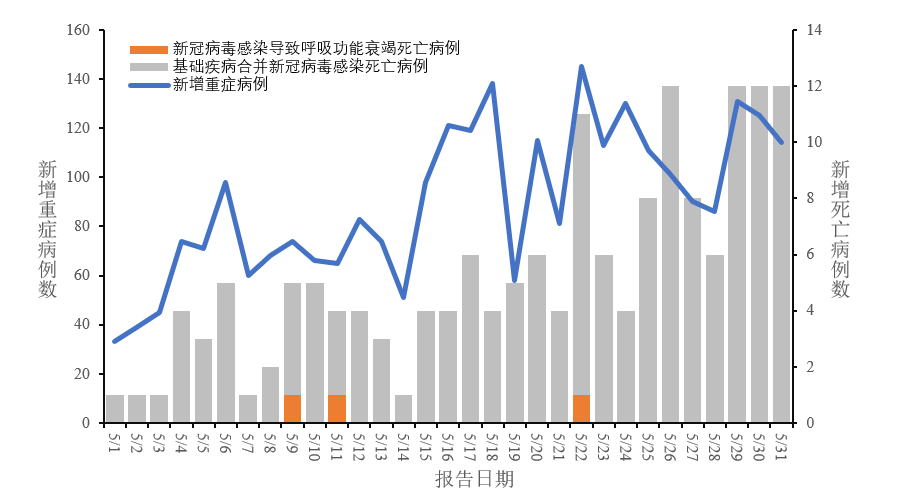 2023年新冠疫情严重吗（2023年新冠疫情严重吗现在）