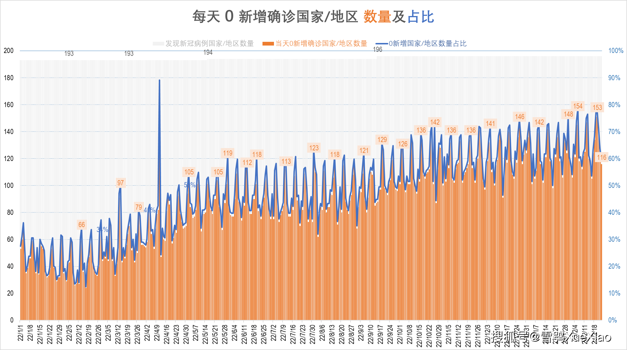 【2023年新冠疫情最新消息/2023年新冠疫情最新消息今天】