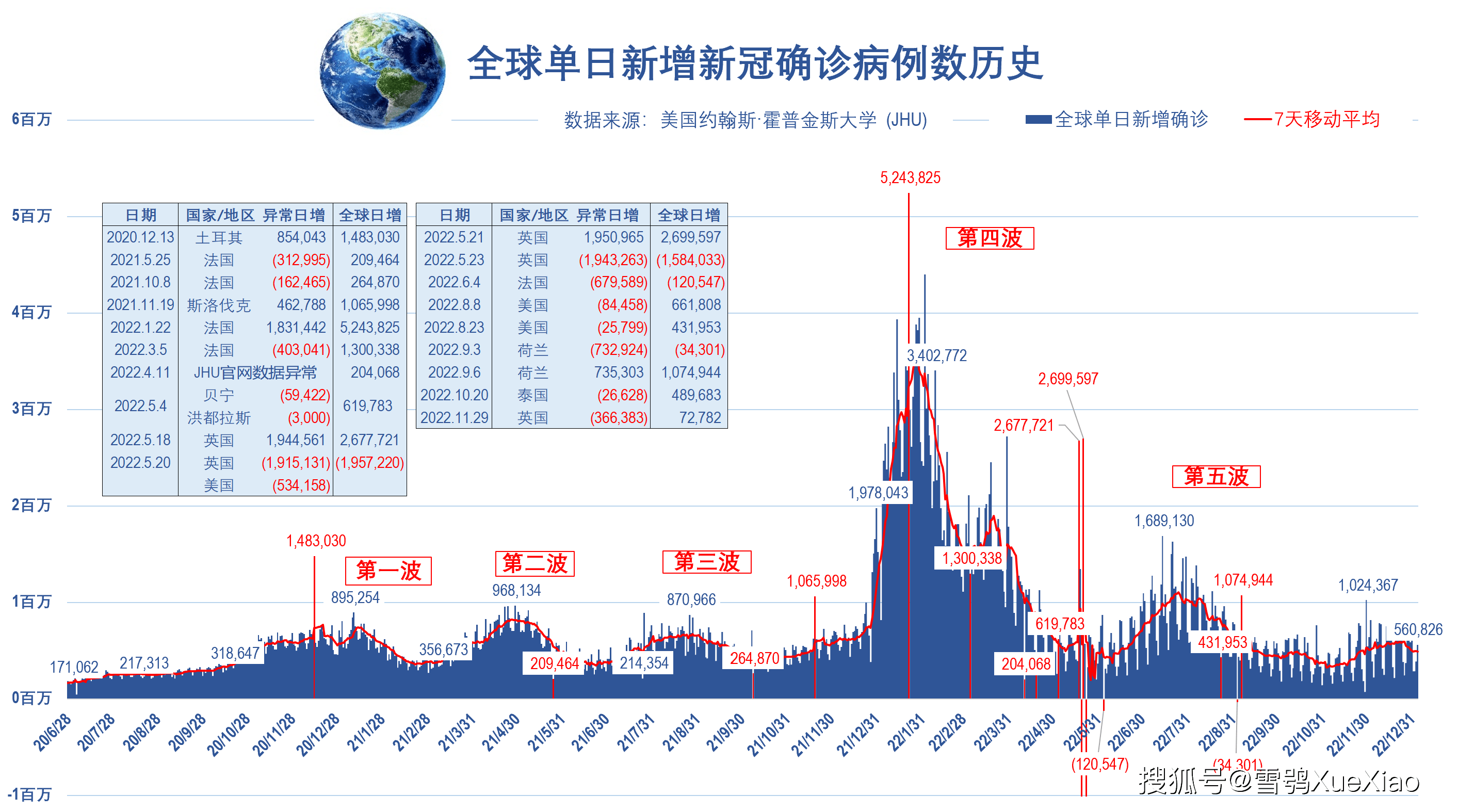【2023年新冠疫情最新消息/2023年新冠疫情最新消息今天】