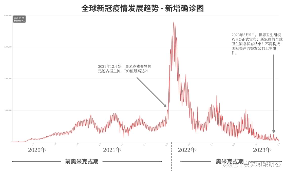 2023年新冠疫情的发展趋势/2033年疫情