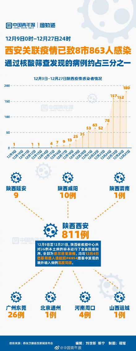 【疫情最新消息确诊病例/疫情最新消息疫情报告】