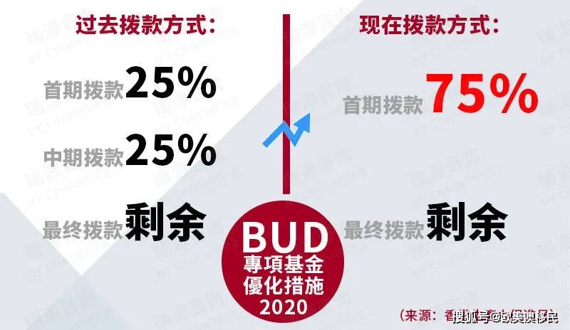 2023年新冠补助政策调整，企业、个人如何抓住最后红利期？