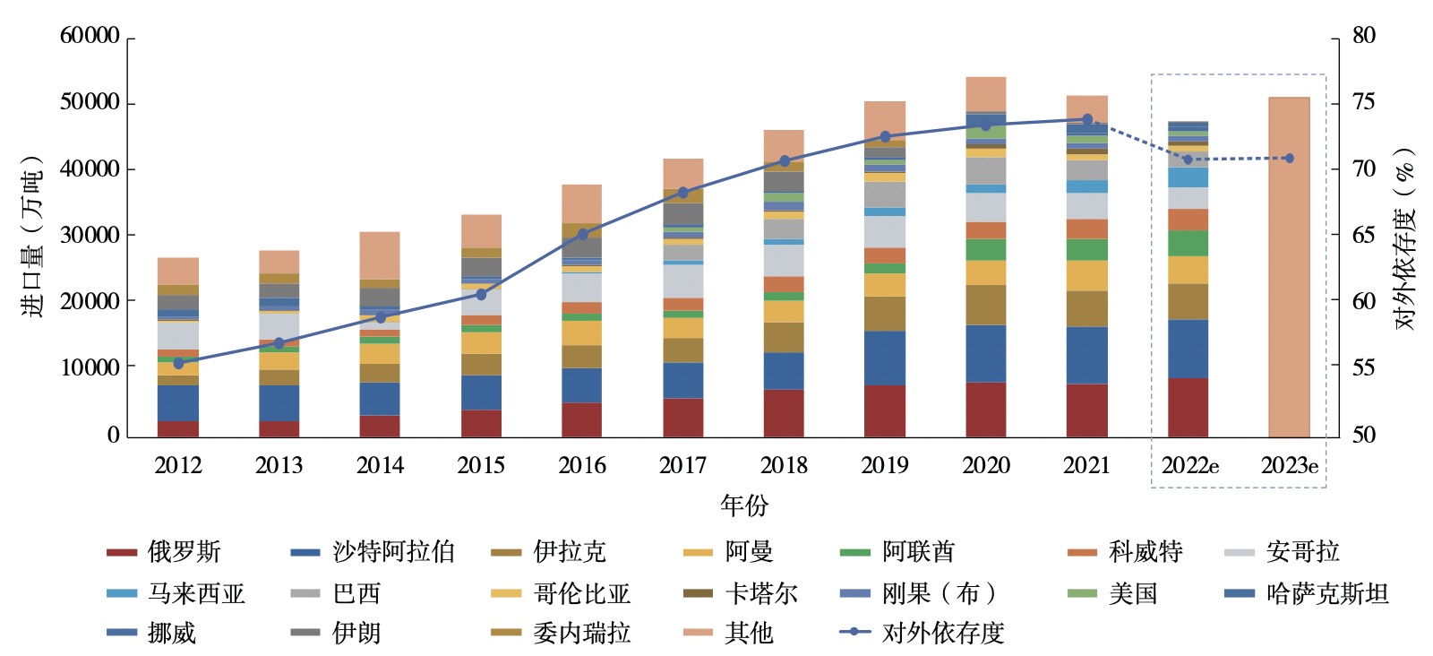 【明年2023年有疫情吗,明年2023年有疫情吗现在】