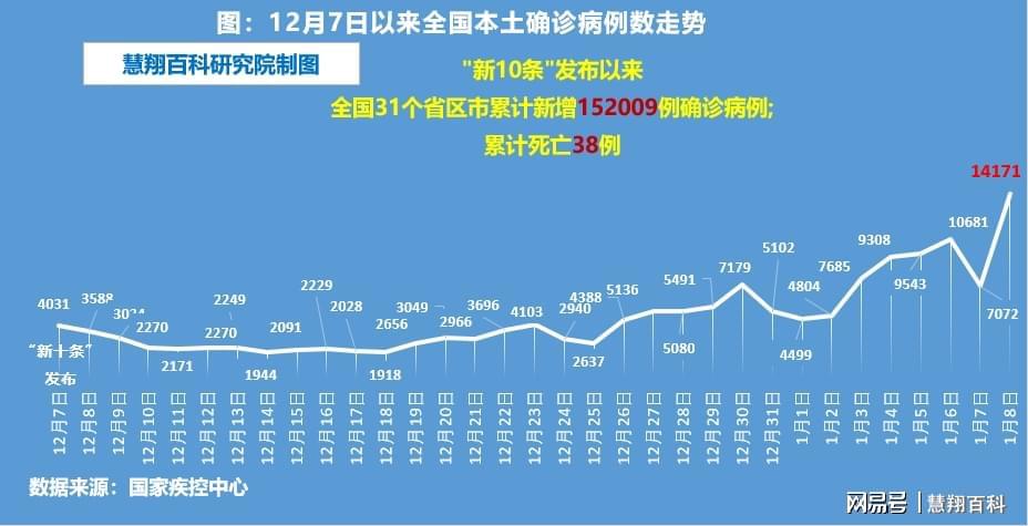 疫情最新今天新增病例:疫情最新数据今天新增