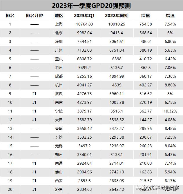 【2023年上海疫情封控时间/2023年上海疫情封控时间是多少】