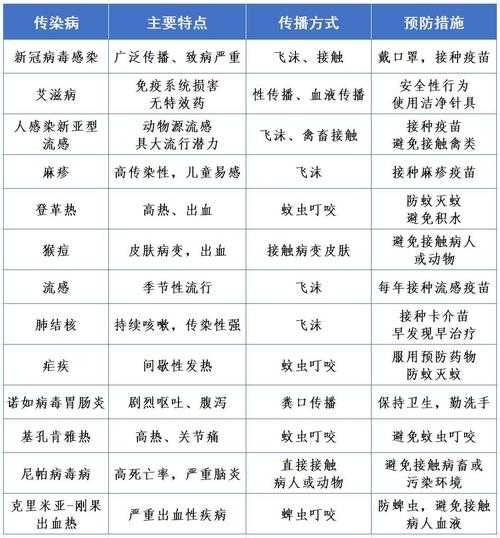 2025最新一轮病毒症状:2025最新一轮病毒症状图片