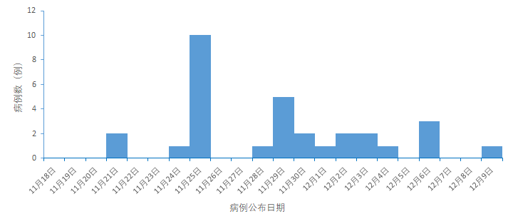 山东蚊子疫情最新消息2025年/山东蚊子疫情最新消息2025年8月