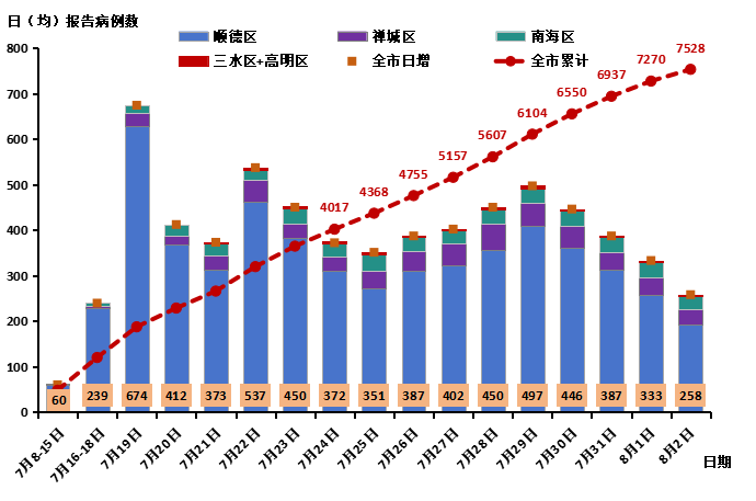 深圳疫情2025基孔肯雅热:深圳新增2例 肯尼亚