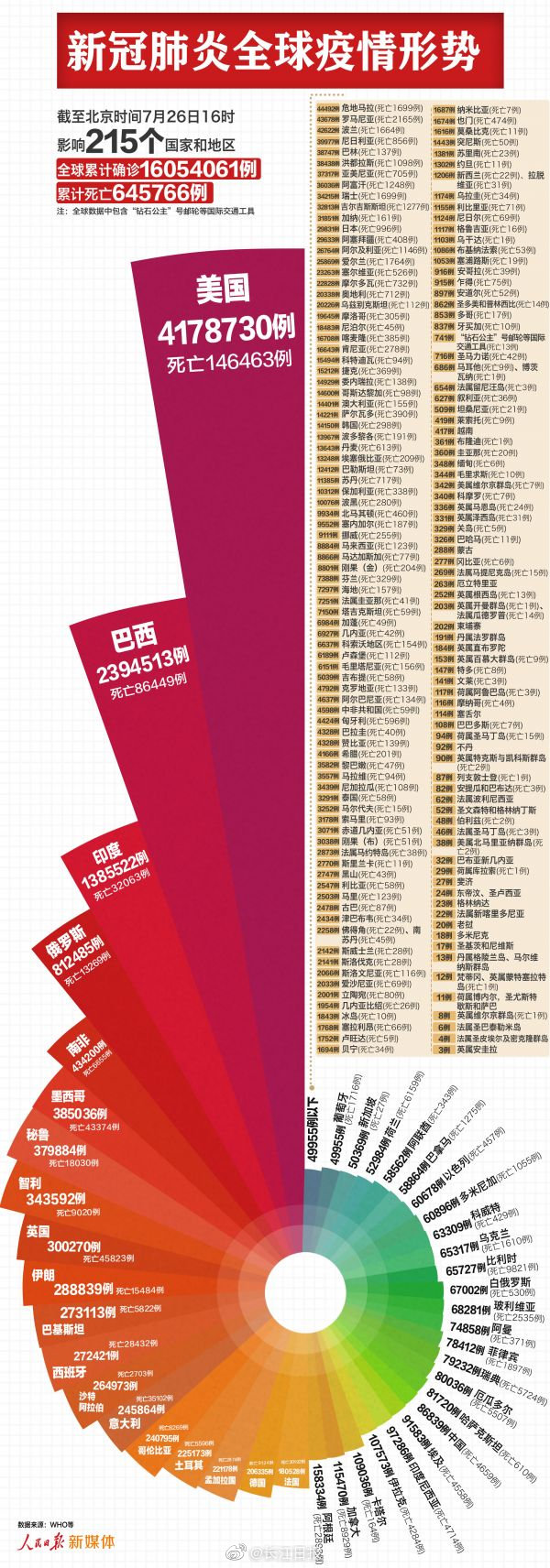 【国外疫情最新消息/国外疫情最新消息2025】