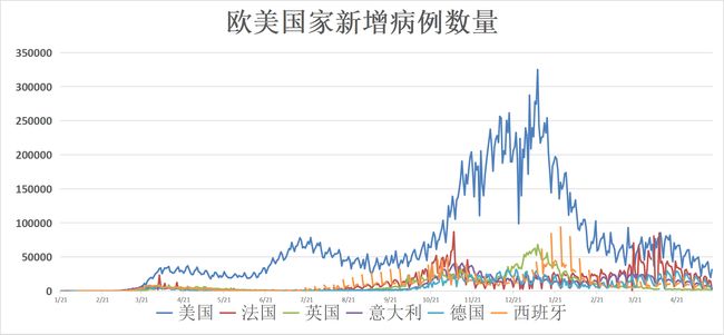 疫情好转在几月/疫情好转在几月份开始