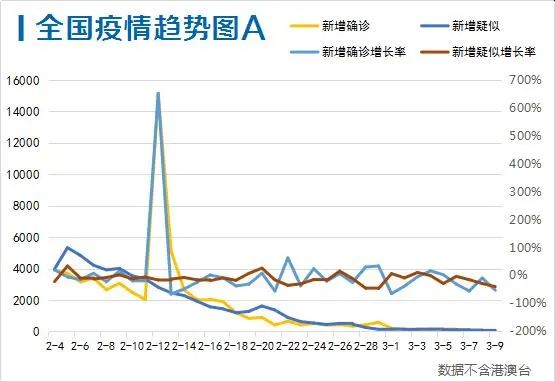 武汉疫情结束时间是几号/武汉疫情结束是几月几日