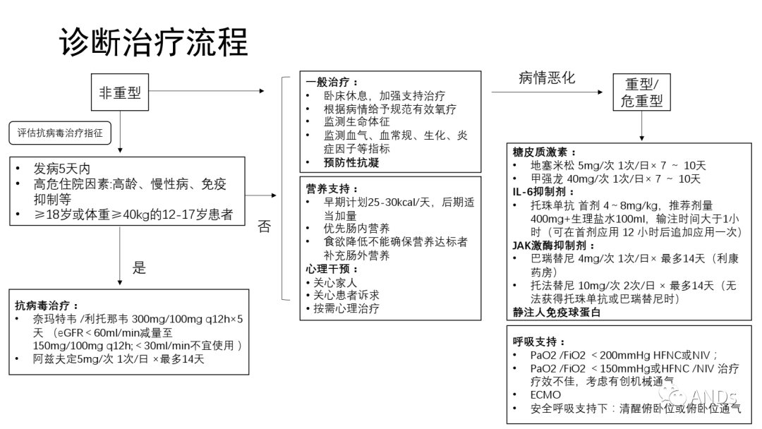 【新冠治疗指南第十二版,新冠治疗指南第十二版解读】