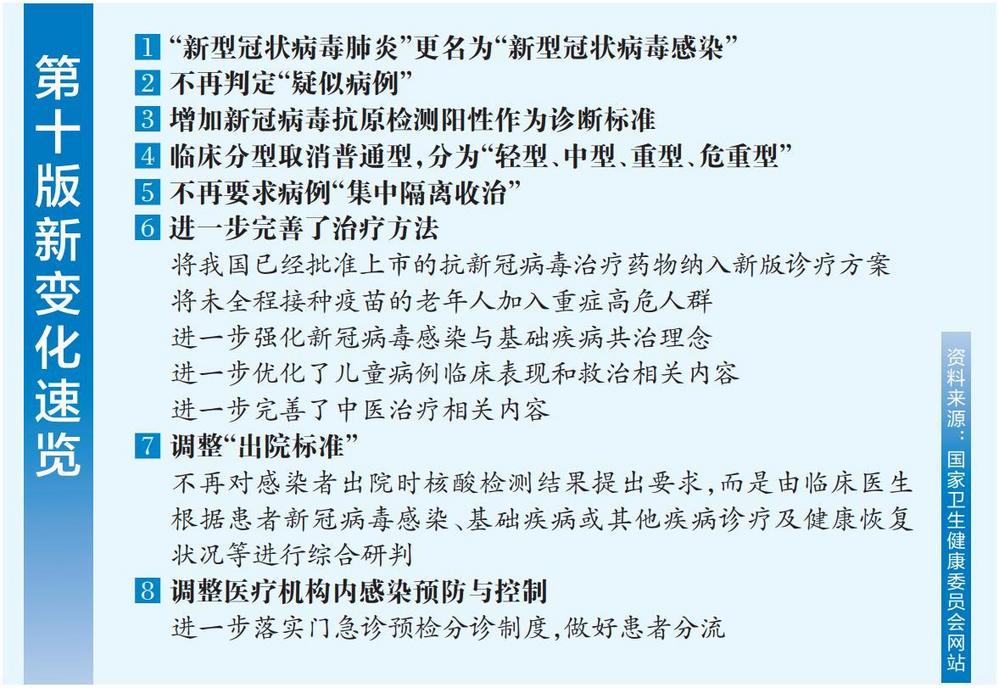 【新冠治疗指南第十二版,新冠治疗指南第十二版解读】