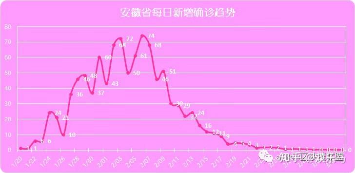 24年疫情结束时间是几月几日（2020疫情结束的时间）