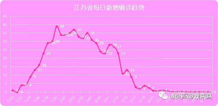 24年疫情结束时间是几月几日（2020疫情结束的时间）