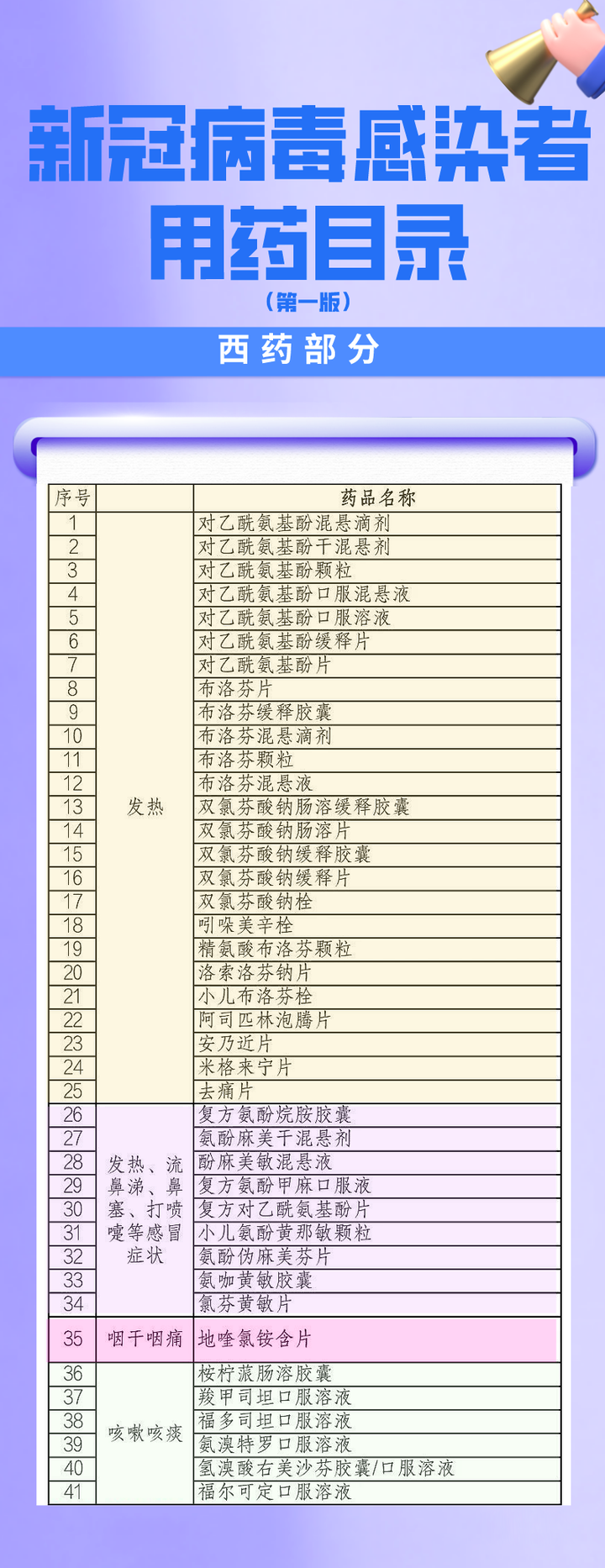 【1～5级病毒一览表,病毒几级】