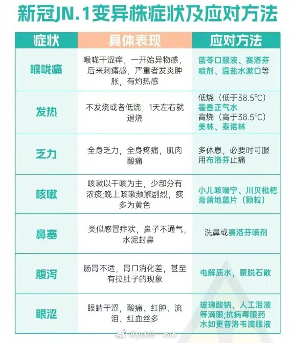 【1～5级病毒一览表,病毒几级】