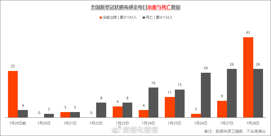 【疫情最新消息今天新增多少人/疫情最新数据消息今天新增轨迹】