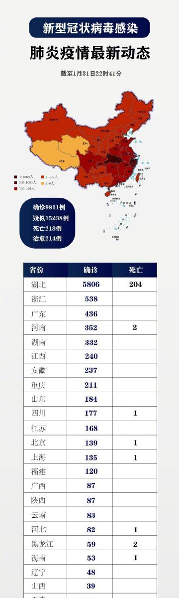 【疫情最新消息今天新增多少人/疫情最新数据消息今天新增轨迹】