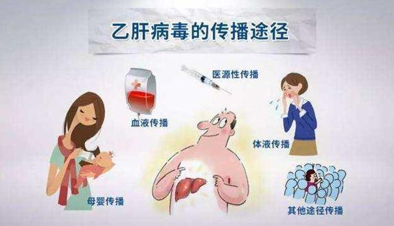 基孔肯尼亚热传播途径?/基孔肯尼亚病毒怎么治疗