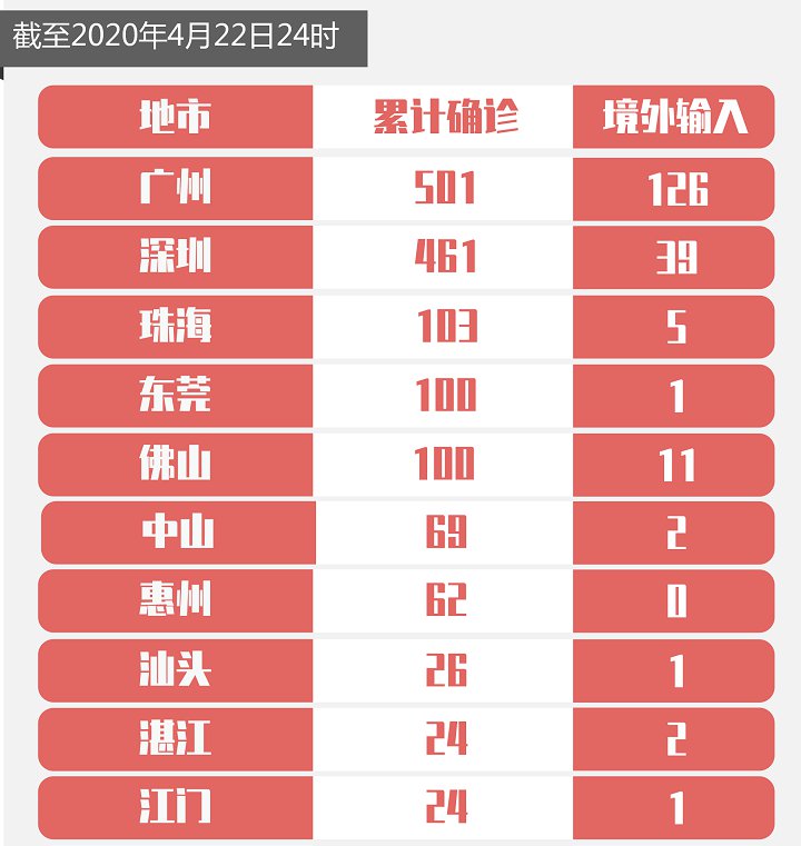 广东疫情今天新增多少/广东疫情今天新增人数