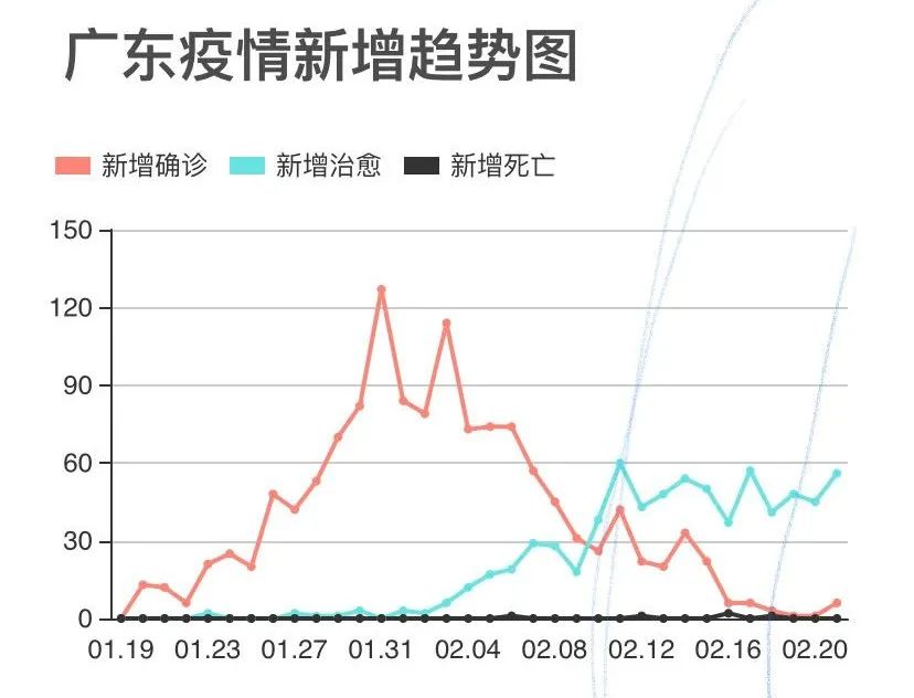 广东疫情今天新增多少/广东疫情今天新增人数