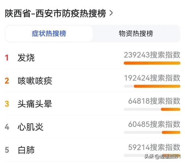 疫情是什么时候结束的几月几号（疫情是什么时候结束?）