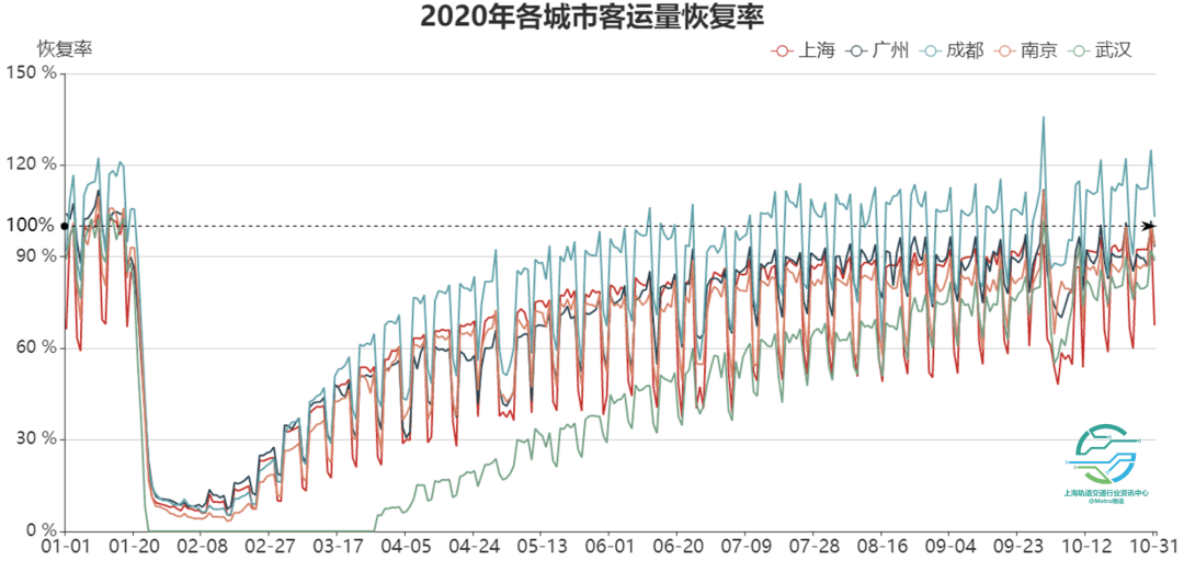 【疫情对客运的影响分析怎么写,疫情对客运量的影响】