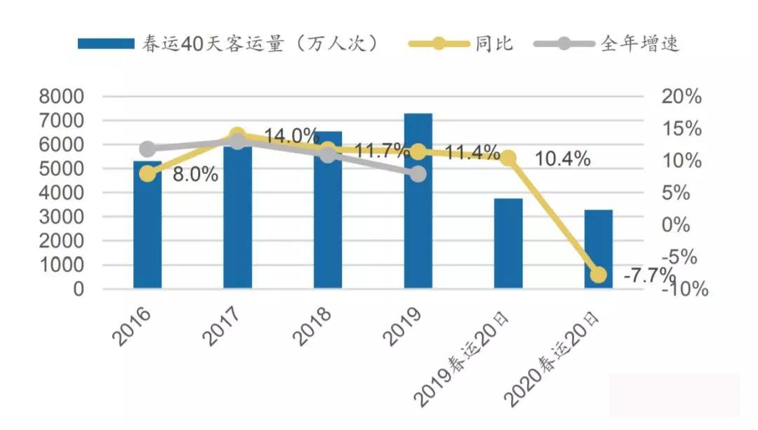 【疫情对客运的影响分析怎么写,疫情对客运量的影响】