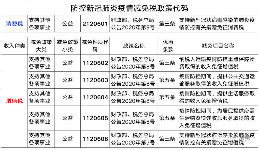 疫情三年税费减免政策增值税/2021年疫情期间税费减免政策