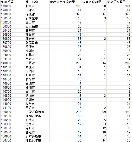 【新冠疫情数据库/新冠疫情数据库查询】