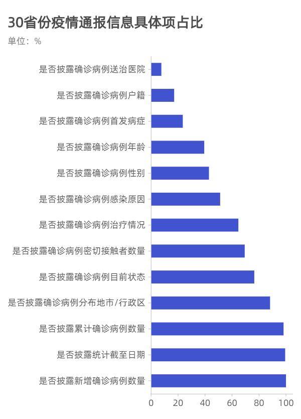 【新冠疫情数据库/新冠疫情数据库查询】