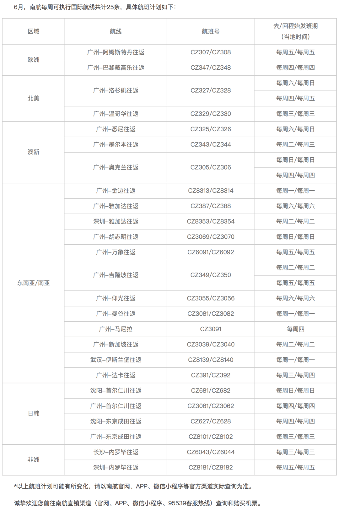 【2025年6月最新一轮病毒/2025最近爆发的喉咙】