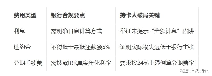 2025年央行负债一号令（2025年信用卡逾期新规）