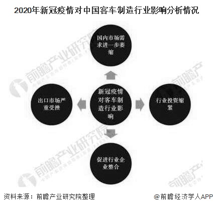 疫情对客运的影响有哪些/疫情对客运行业的影响