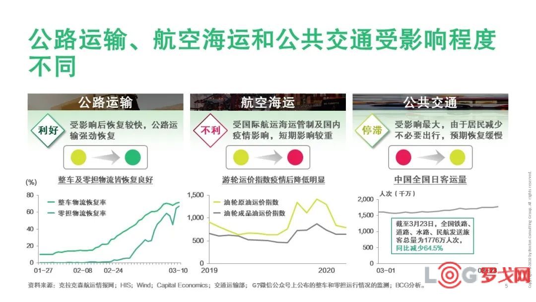 疫情对客运的影响有哪些/疫情对客运行业的影响