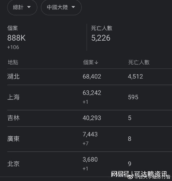 中国疫情死亡人数有多少?/中国疫情总死亡人数是多少