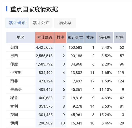 中国疫情死亡人数有多少?/中国疫情总死亡人数是多少