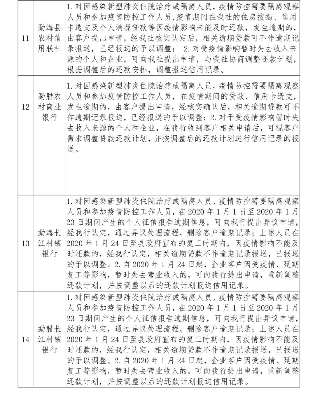 疫情期间征信政策通知/疫情期间征信保护的指导意见