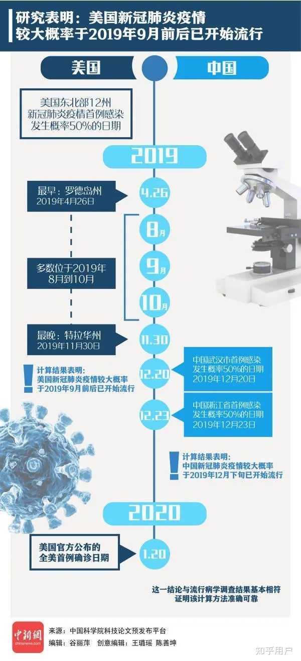 【新冠病毒是谁发现的,新冠病毒是谁研制出来的】