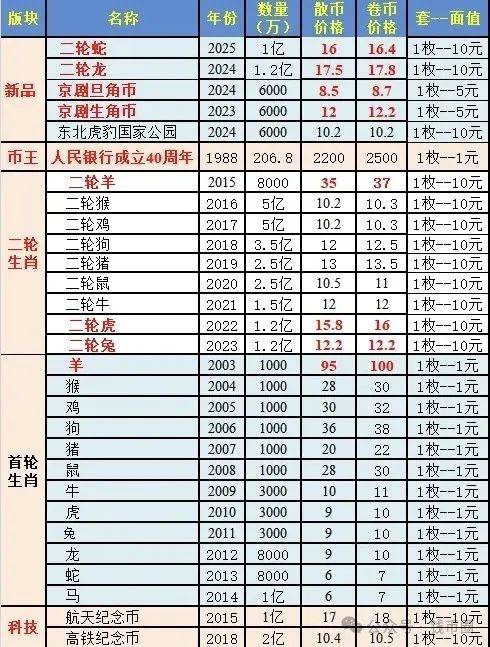 抗疫纪念章2025年价格（2020抗疫纪念章价格）